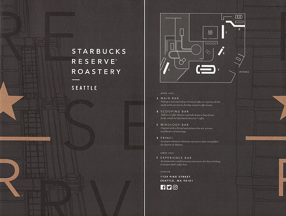 2017 SEATTLE ROASTERY MAP
