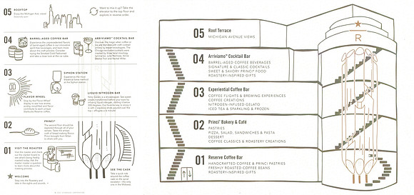 2022 CHICAGO RESERVE INFO CARD