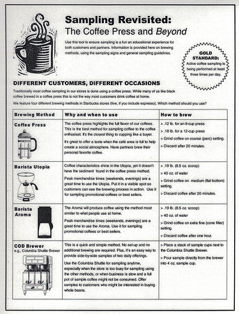 SAMPLING REVISITED - THE COFFEE PRESS AND BEYOND